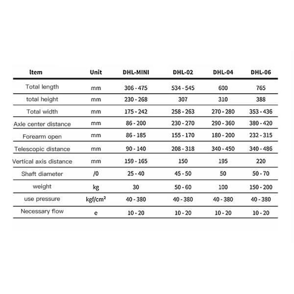 Части экскаватора Гидравлическая быстрая сцепка Двойная двойная безопасность блокировка экскаватора Присоединение для 5-15 тонн мини экскаватора