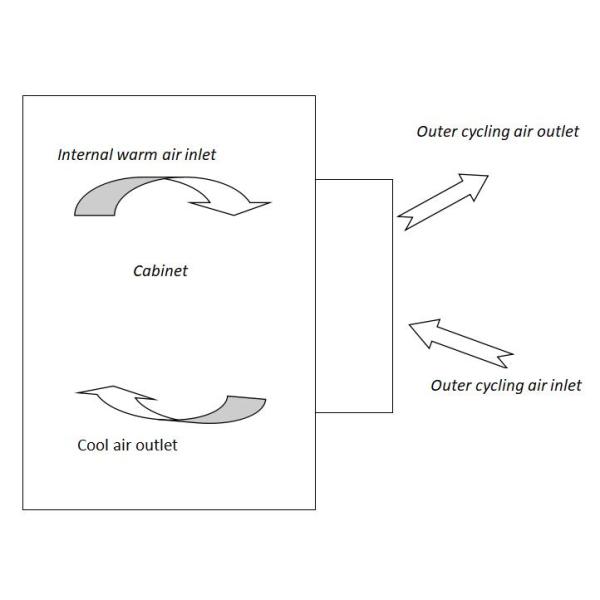 Low Noise AC220V 500W Outdoor Cabinet Air Conditioner