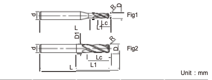 Sharp Edge Aluminum End Mills 45° Helix Angle High Performance Aluminum Cutter