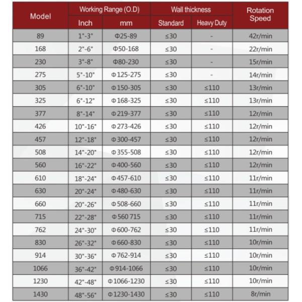Duplex Stainless Steel Pipe Cutting And Beveling Machine Clamshell Type Pipe Cutter