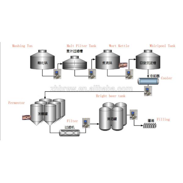 Mash Tun Brew Kettle Large Beer Brewing Equipment , Durable Draft Beer Equipment