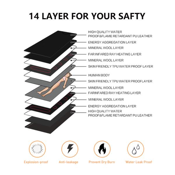 Manta de sauna de infrarrojos lejanos blanqueadora para uso doméstico con calentamiento de cuerpo completo y diseño portátil