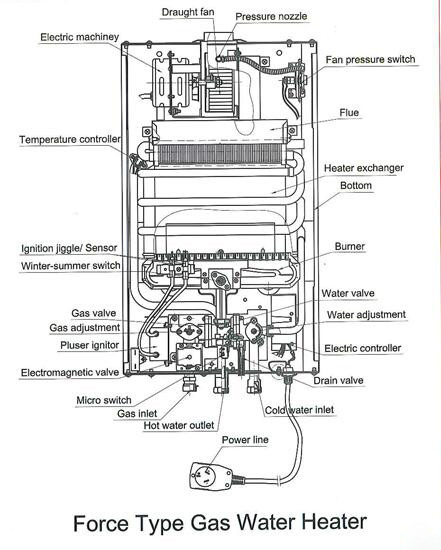 Тип нагреватель воды 6L-12L газохода газа момента времени Tankless для ливня
