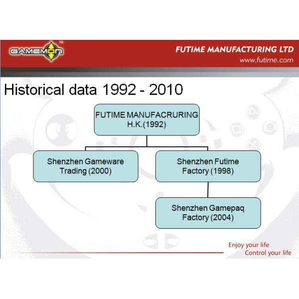 GAMEMON MANUFACTURING LTD