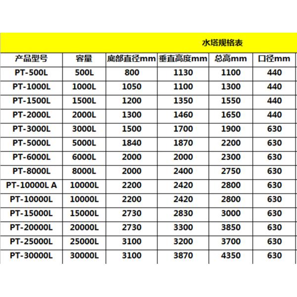 Плоский нижний вертикальный полиэтилен баков для хранения 50000L