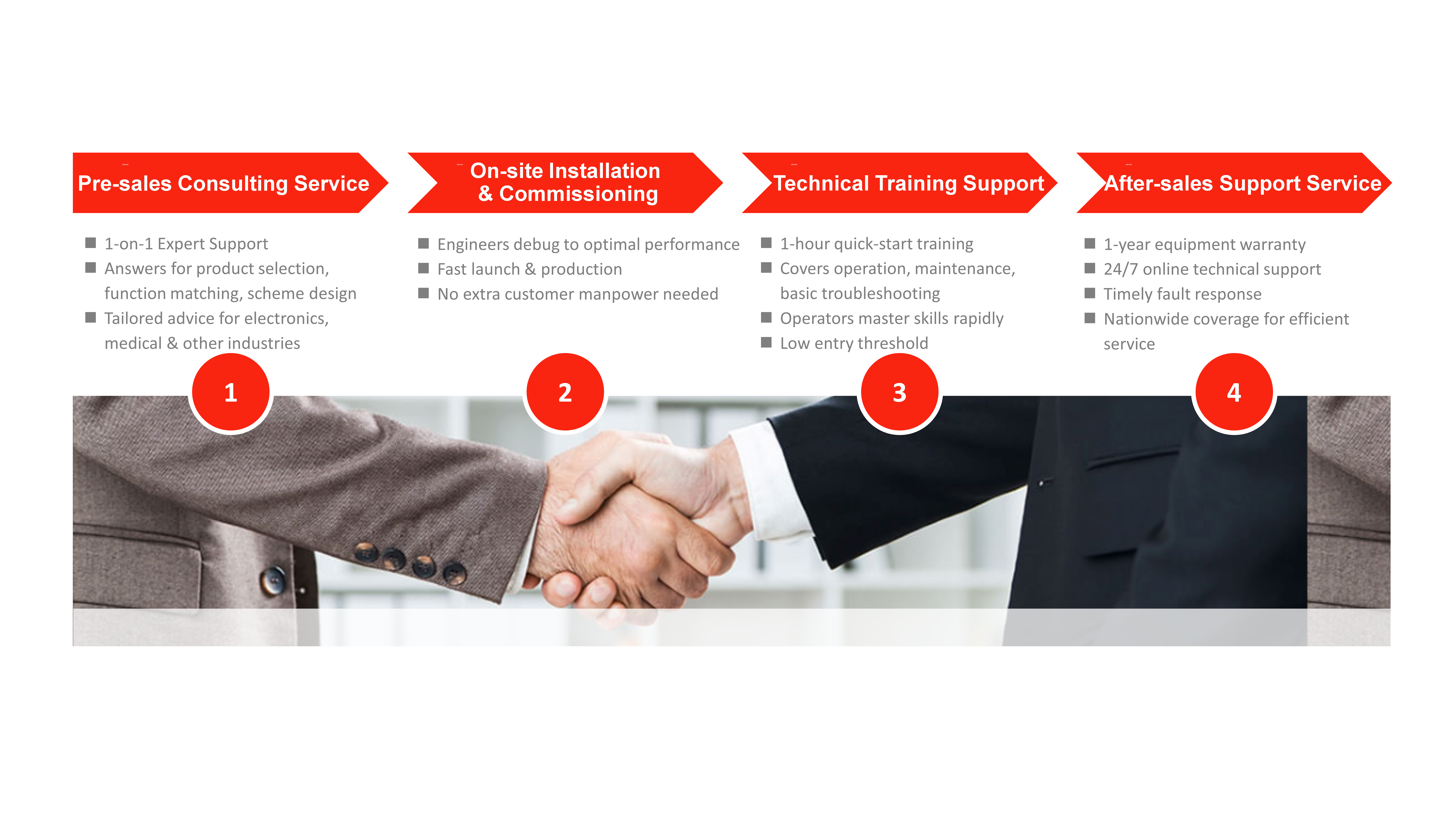 Shenzhen Yunteng Intelligent Control Equipment Co., Ltd.