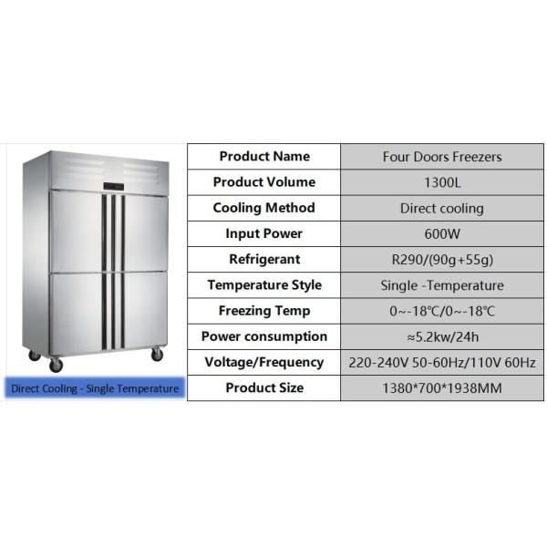 Seguridad de la operación congelador de cocina comercial de larga duración 4 puertas refrigerador congelador