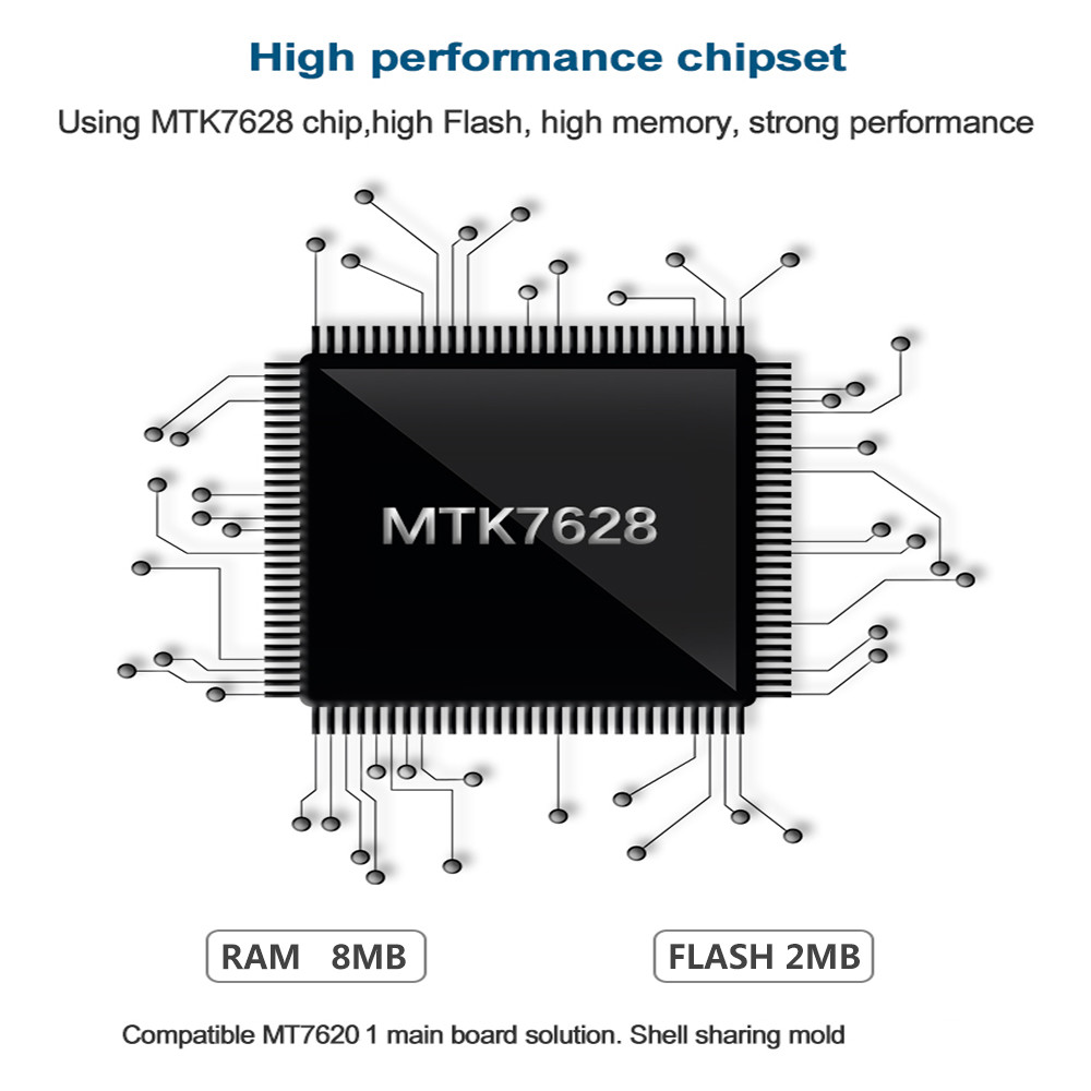 300Mbps порт MT7628KN LAN маршрутизатора SIM-карты 4g Lte для ПК/телефона
