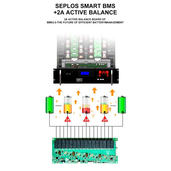 EU Warehouse 16s 48v Lifepo4 Battery Case BMS 15kwh Diy Lithium Battery Kit for Solar Energy Storage System