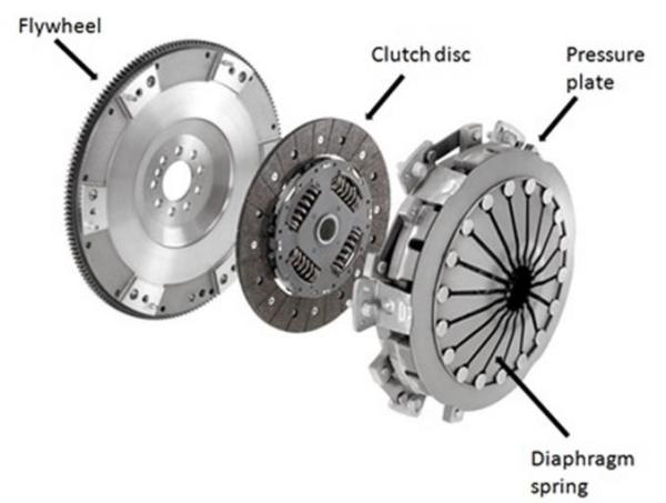 Professional Automotive Clutch Parts For Nissan 30100-H5001 Automotive Clutch Kit