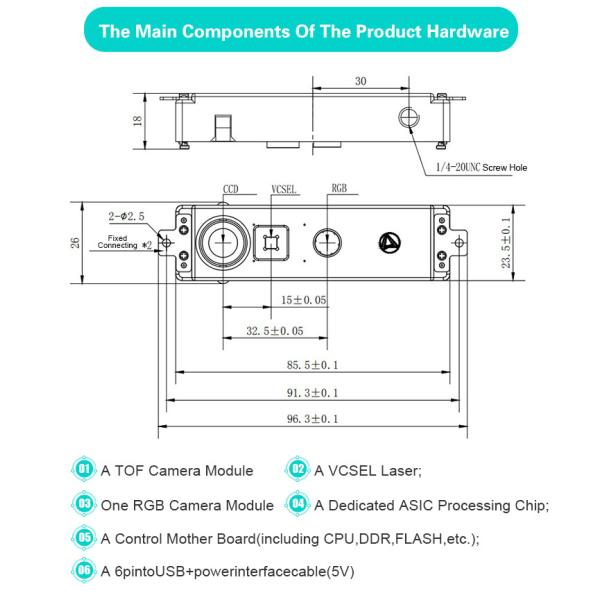 M3 5-Megapixel RGB Camera for Face Recognition Attendance System