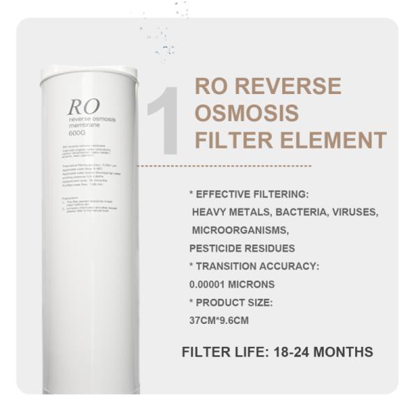 Nobana T33 Replacement PCT and RO Water Filter Cartridge