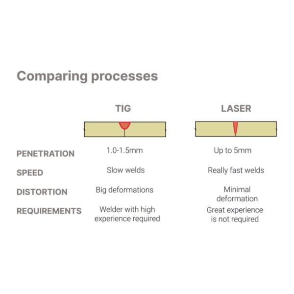Водоохлаждающая машина для сварки волоконного лазера Воздушноохлаждающая система для сварки волоконного лазера 1500 Вт 2000 Вт 3000 Вт