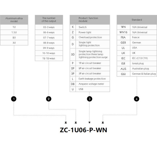 1U 8 way Cabinet PDU with Switch and Overload protection 250V, 10A Universal