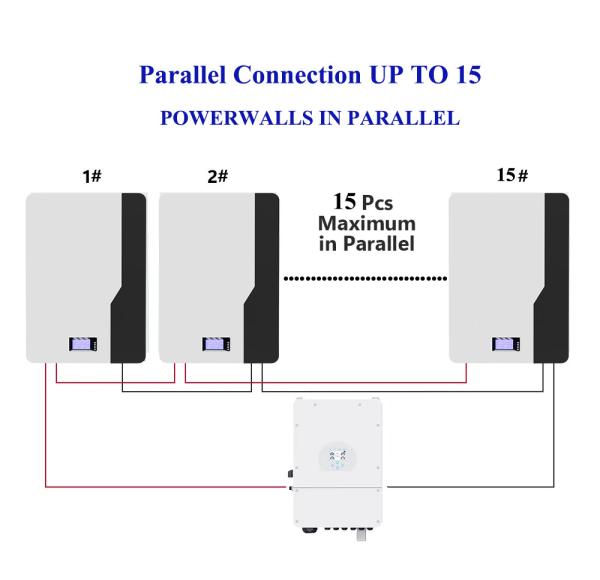 LFP 48V 200AH 20KWH Household Energy Storage Battery Powerwalls For Homes