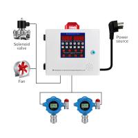 Détecteur de gaz en aluminium à moulage sous pression RS485 1-4 Système de contrôle d'alarme de canal CO2/CO/H2S/O2