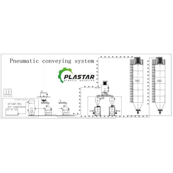 Automatic Pneumatic Conveying System Handling Plastic Powder Granule Pellet