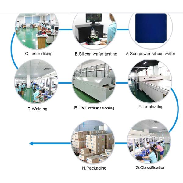 14W Sunpower Solar Panel Bag , 21% Efficiency Folding Solar Charger