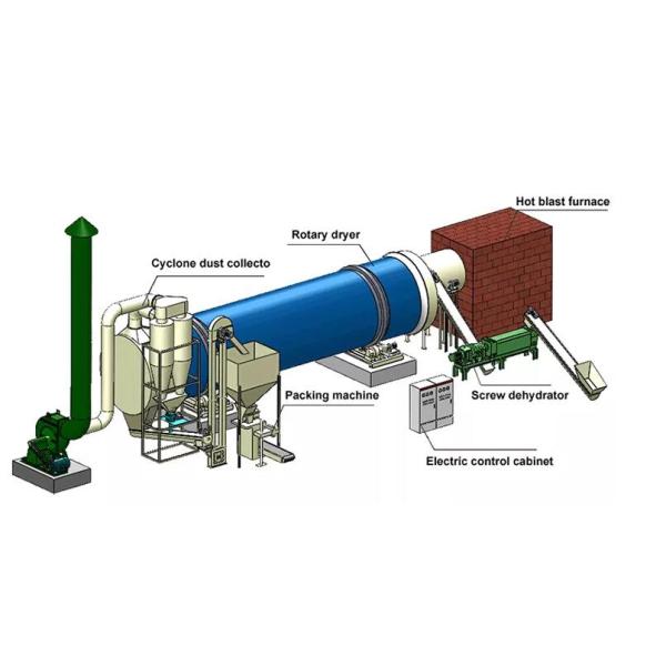 сушильщик роторного барабанчика 1000kg/H длины 20M обработал количество для засыхания руды