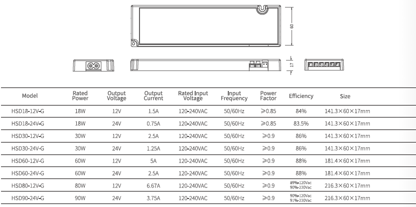Wholesale Sourcing OEM/ODM Service 120-240VAC Slim 12V 24V LED Driver 60W 80W 90W for Indoor Cabinet Lighting