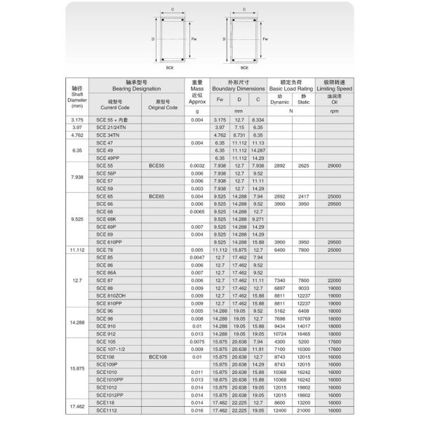 Good lubricity of drawn cup needle roller bearings SCE55 for car