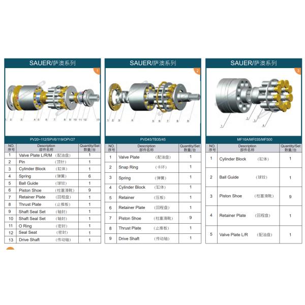 JRR045 JRR051 JRR060 JRR065 JRR075 JRL075 BRL51 Sauer Danfoss Гидравлический насос и его запасные части