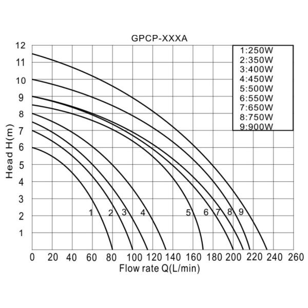 garden pump, submersible pump, plastic pump, water pump, centrifugal pump, dirty water