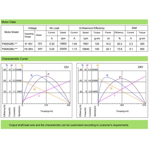 High Power 28mm Inrunner Brushless Motor 12V Easy Operation High Speed