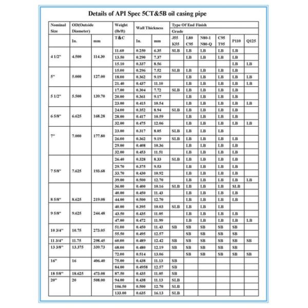 API 5CT K55/J55/N80/L80/P110 Oil Tubing