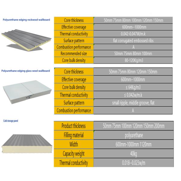 Уменьшение шума Изоляционная панель из каменной шерсти для толщины стали 0,4 - 0,8 мм