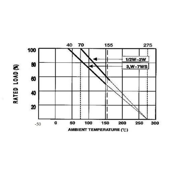 1 / Серый цвет Wirewound тела взрывателя резистора 4W-5WS покрывая для 0.01Ω-1KΩ