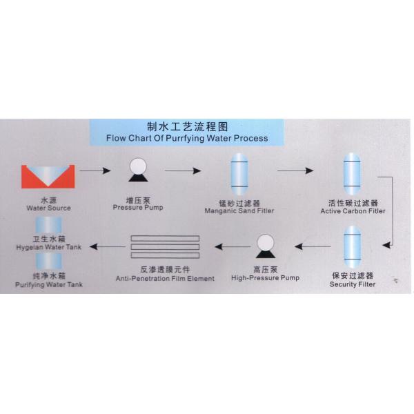One Stage Deionized RO Water Treatment System Purifier Drinking Water Plant