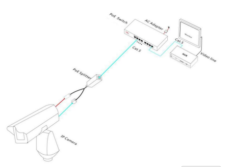 DF-PS-G 10/100/1000M PoE Splitter Cable (13W)