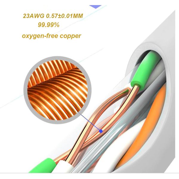 1000ft Multipair 3 Pairs 4 Pairs 26AWG 0.5mm CCAB Copper Ethernet LAN Cable Cat5 Cat5e Cat6 Communication Cables