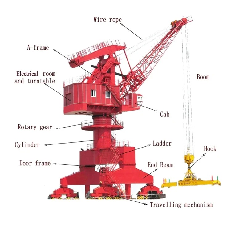 FourLink Gantry Crane Portal Crane Portal Harbour Crane SingleBoom Portal Crane