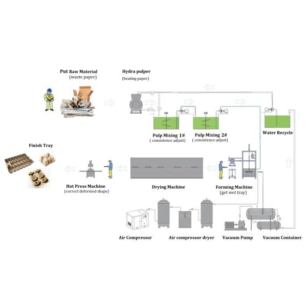 Green Packaging Forming Machine To Produce Corner Protector