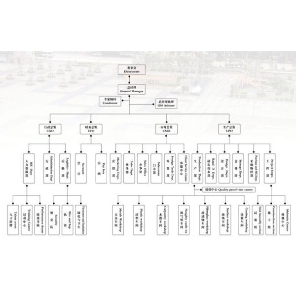 Guangzhou Happy Island Toy Co.,Ltd