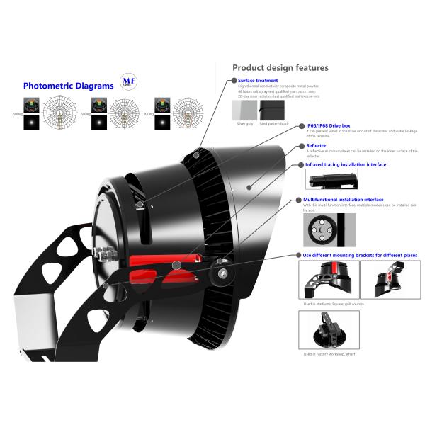 Внутренний наружный спортивный прожектор Спот Стадион освещение светодиодный светодиодный прожектор умный высокомощный проектор светодиодный прожектор