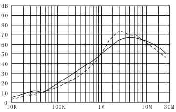 DAA2 Вставка фильтра EMI однофазной 220V 3A 6A 10A 50/60Hz