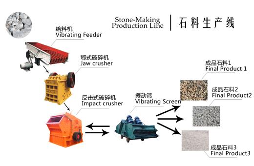 Ceramsite Sand Granulato Line factory price