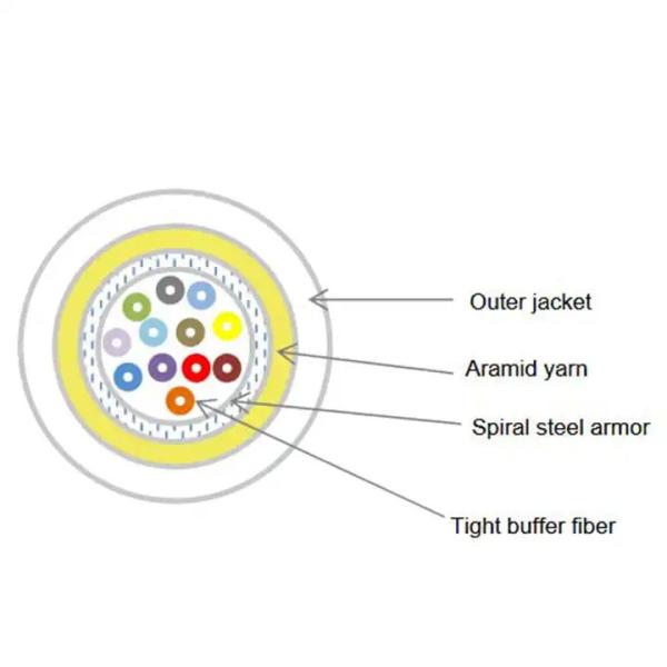 Flexible Indoor Fiber Optic Cable Data Transmission Various Diameter