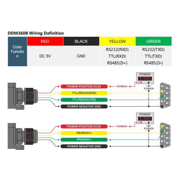 DDM360 IP67 Dynamic Magnometer Sensor / Yaw Angle Sensor For Ship Navigation