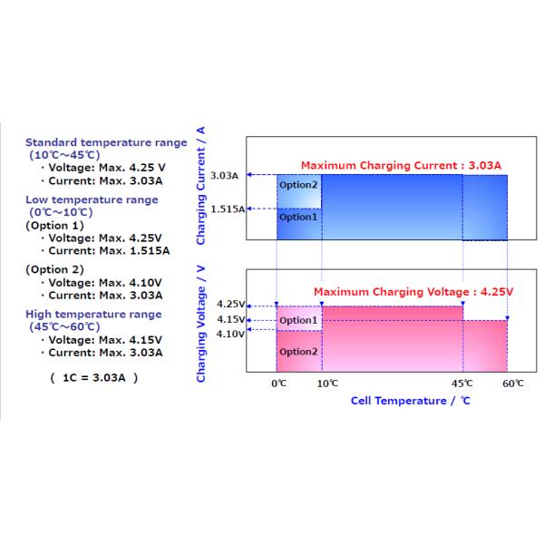 8A battery NCR18650BD 3.7V 3200mAh high rate Original Sanyo Rechargeable Lithium Ion Battery With UL KC CB PSE