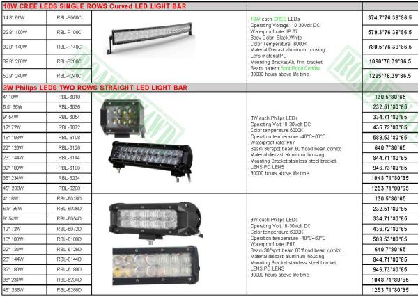 LED spotlight, ARB intensity 10inch 225w round 4x4 led spotlight