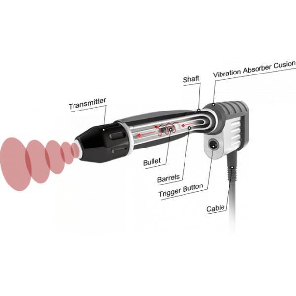 Многофункциональная Ультразвуковая терапия ударными волнами для облегчения боли в шее