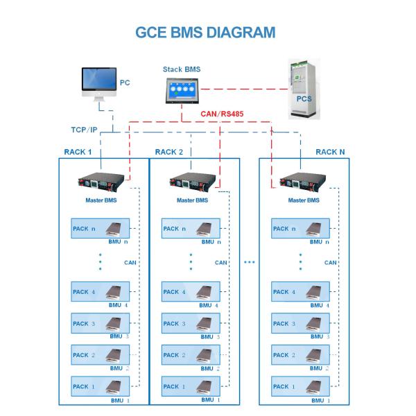 Система управления высоковольтными батареями 2U BMS 90S 288V 50A