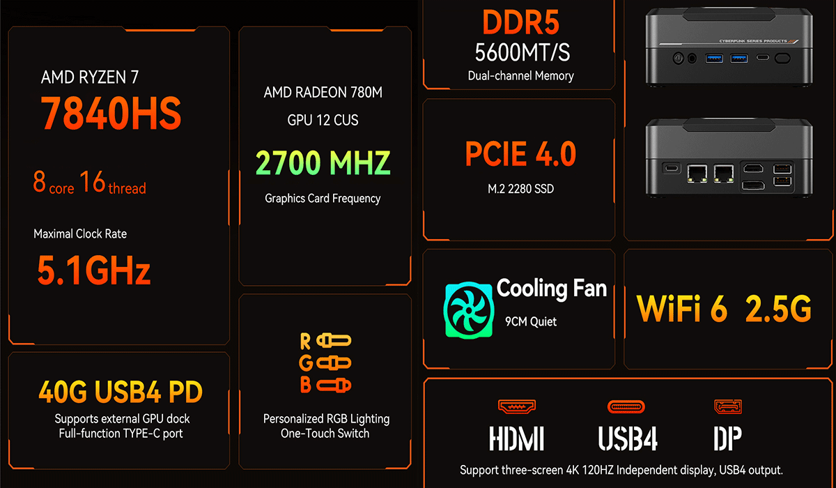 Двойной 2.5G Ethernet AMD игровой компьютер с M2 SSD и WiFi поддерживает 4K HD дисплей
