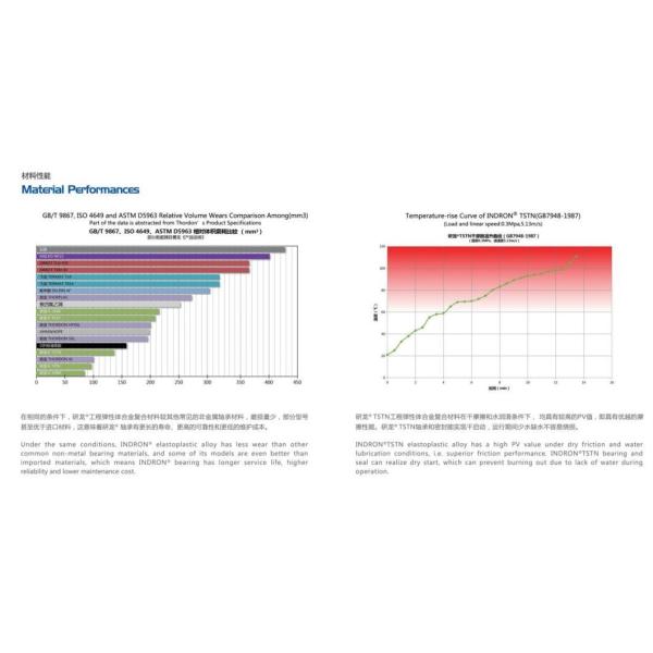 Radial Shaft Seals, Rotary Lip Seals, For Guide Bearings And Gearboxes