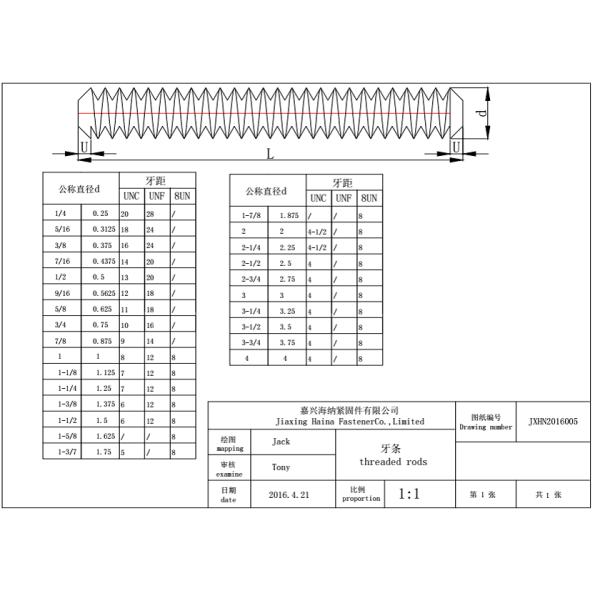 Free Sample  hot galvanizing  ASTM 1045 Gr 8.8 Steel Threaded Rod