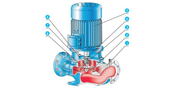 East Dfg40-100e/2/1.1 Pipeline Pump Single Stage Centrifugal Pump